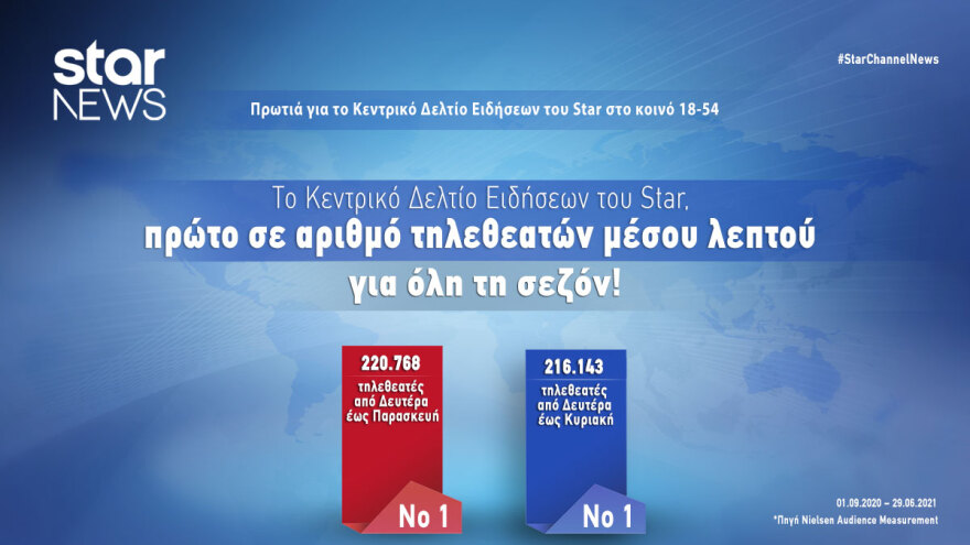 Στην κορυφή της ενημέρωσης το Star για τη σεζόν 2020 – 2021 