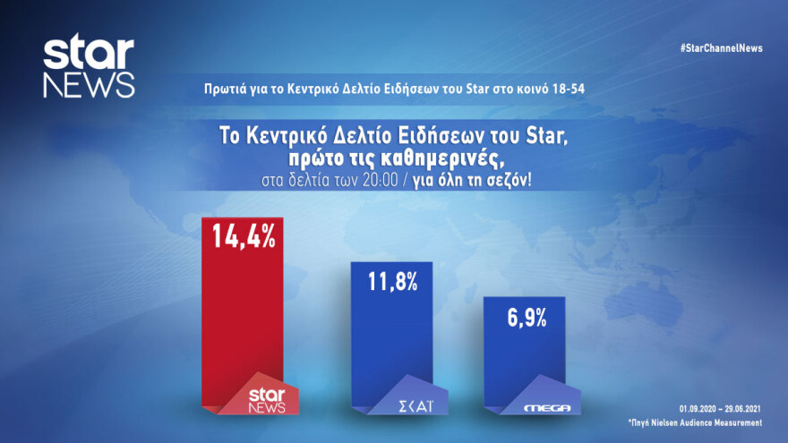 Στην κορυφή της ενημέρωσης το Star για τη σεζόν 2020 – 2021 