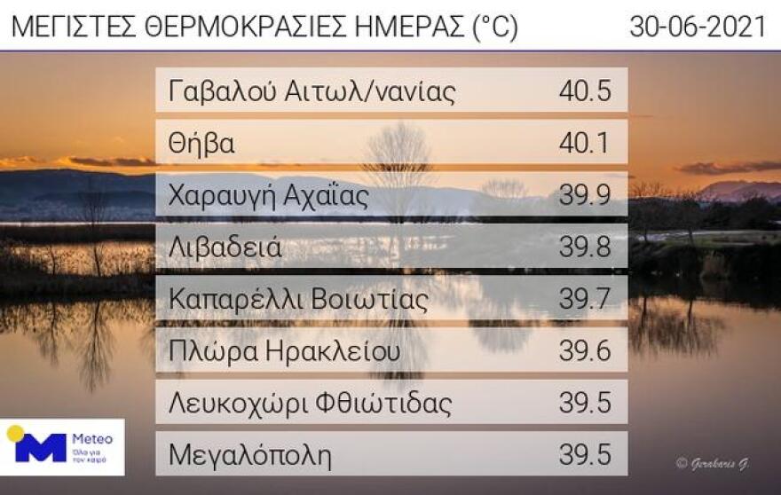 Καιρός: Πού «χτύπησε» κόκκινο η θερμοκρασία - Αυξημένος ο δείκτης δυσφορίας και αύριο σε πολλές περιοχές