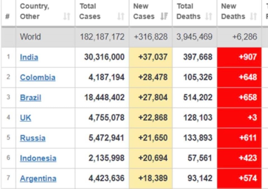 Κορωνοϊός - Μόσιαλος: Γιατί στη Βρετανία καταγράφονται πλέον ελάχιστοι θάνατοι παρά την «έκρηξη» στα κρούσματα
