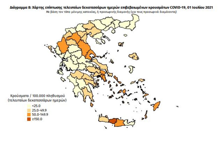 Κορωνοϊός: Στα 761 τα νέα κρούσματα - Επιπλέον 25 της μετάλλαξης Δέλτα, 189 οι διασωληνωμένοι, 4 θάνατοι
