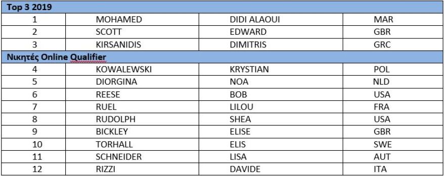 Ο κορυφαίος freerunning θεσμός «σαλπάρει» για Μικρολίμανο σε 10 μέρες