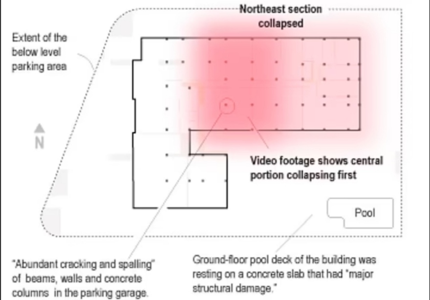 Μαϊάμι: Συγκλονιστικό βίντεο λίγα λεπτά πριν την κατάρρευση του κτηρίου - Στην πισίνα η «ρίζα» της πολύνεκρης τραγωδίας;