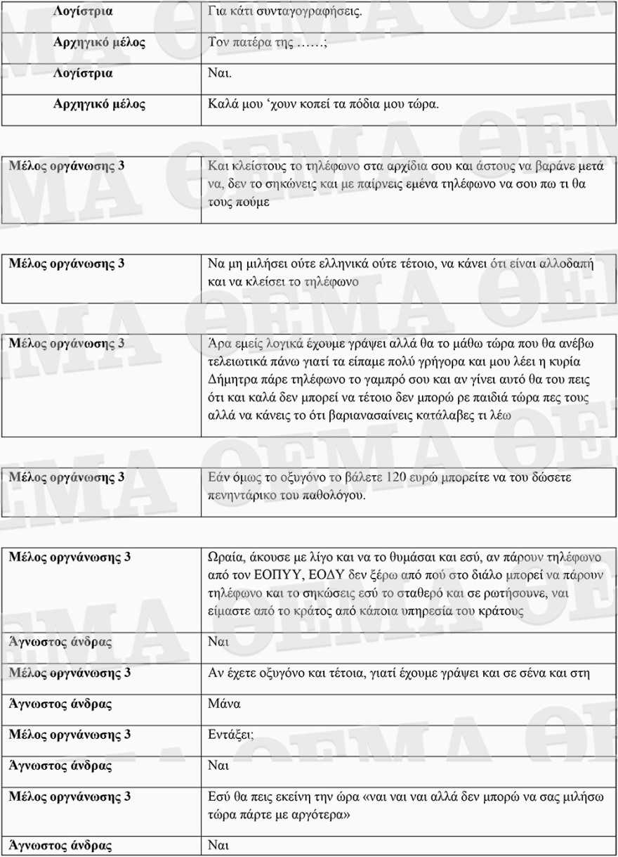 Απάτες σε βάρος του ΕΟΠΠΥ: Οι αποκαλυπτικοί διάλογοι του κυκλώματος 