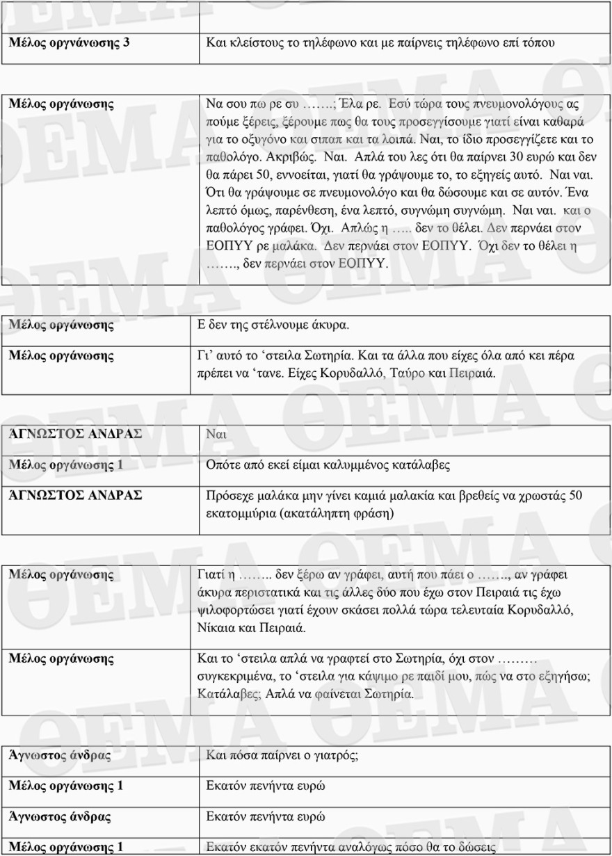 Απάτες σε βάρος του ΕΟΠΠΥ: Οι αποκαλυπτικοί διάλογοι του κυκλώματος 