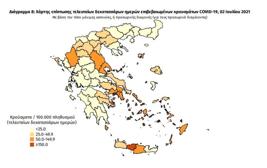 Κορωνοϊός: Στα 771 τα νέα κρούσματα - 186 οι διασωληνωμένοι, 10 θάνατοι