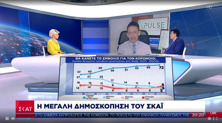Δημοσκόπηση Pulse: Σταθερά στις 14 μονάδες η διαφορά ΝΔ - ΣΥΡΙΖΑ 