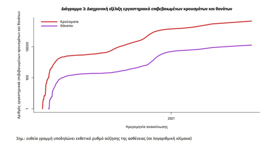 Κορωνοϊός: Στα 2.938 τα νέα κρούσματα - Νότια προάστια και Κρήτη στο «μάτι της μετάλλαξης»