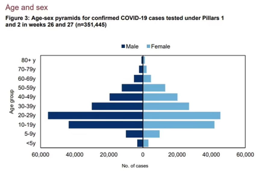 Βρετανία: Εκτοξεύτηκαν τα κρούσματα στους 20άρηδες Άγγλους μετά το Euro