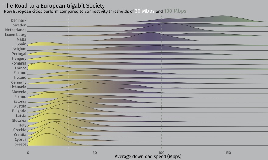 Ουραγός η Ελλάδα στην «Ψηφιακή Ευρώπη»: Έχει το πιο αργό μέσο dowloading μεταξύ των «27»
