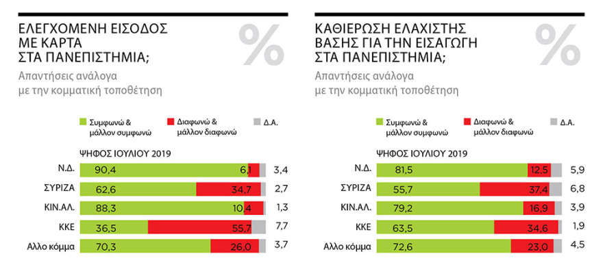 Γκάλοπ Marc: Συντριπτικό «ναι» στην εκπαιδευτική μεταρρύθμιση
