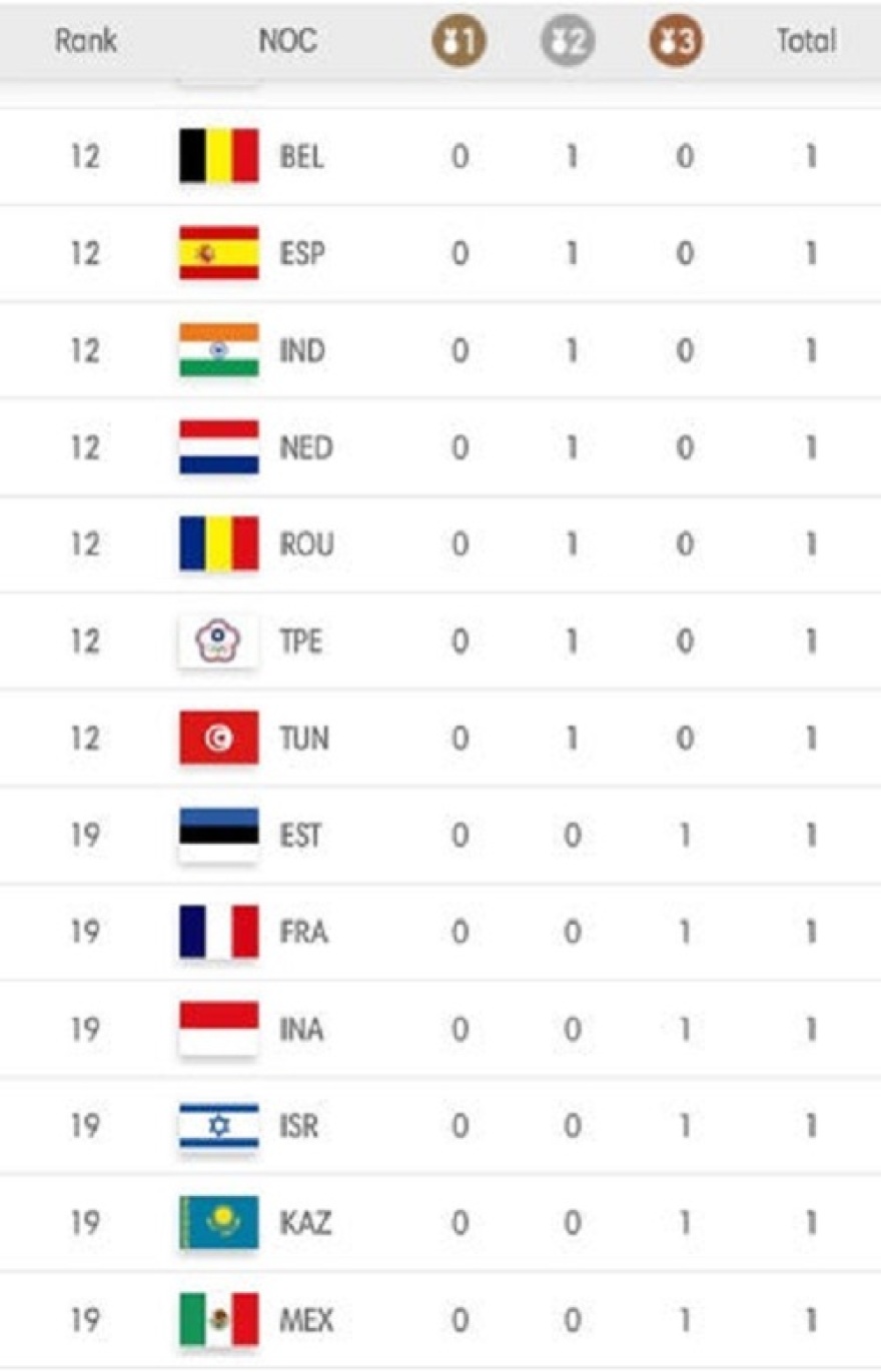 Ολυμπιακοί Αγώνες: Πρώτη η Κίνα στα μετάλλια με το «καλημέρα»