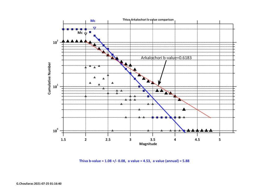 Χουλιάρας: Με έχουν αποκλείσει από την επιτροπή σεισμικού κινδύνου - Τι είπε για τις δονήσεις σε Θήβα και Αρκαλοχώρι
