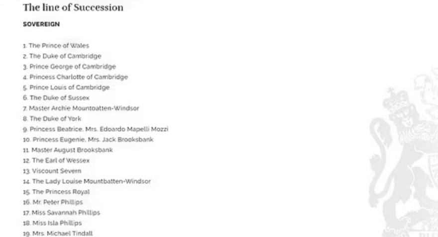 Το Μπάκιγχαμ αγνοεί την κόρη των Μέγκαν και Χάρι στη λίστα των διαδόχων του θρόνου