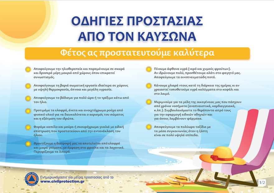 Καιρός: «Καμίνι» η χώρα από την Τρίτη με 43άρια - Δείτε χάρτες με τις θερμοκρασίες