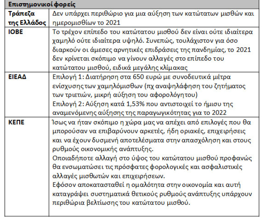 Κατώτατος μισθός: Πώς διαμορφώνεται από 1ης Ιανουαρίου 2022 μετά την αύξηση κατά 2% - Δείτε αναλυτικούς πίνακες