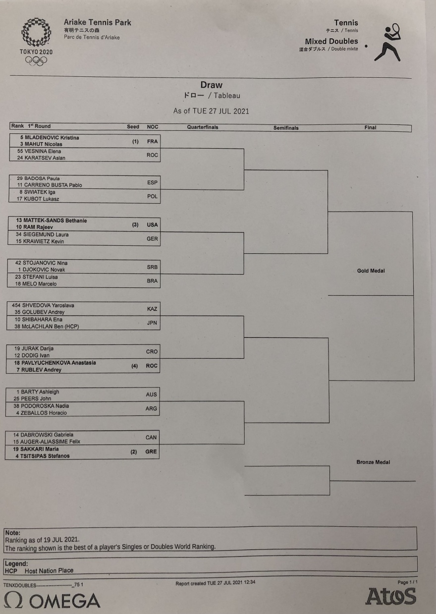 Ολυμπιακοί Αγώνες: Κλήρωση με... προοπτικές για Τσιτσιπά – Σάκκαρη στο μεικτό