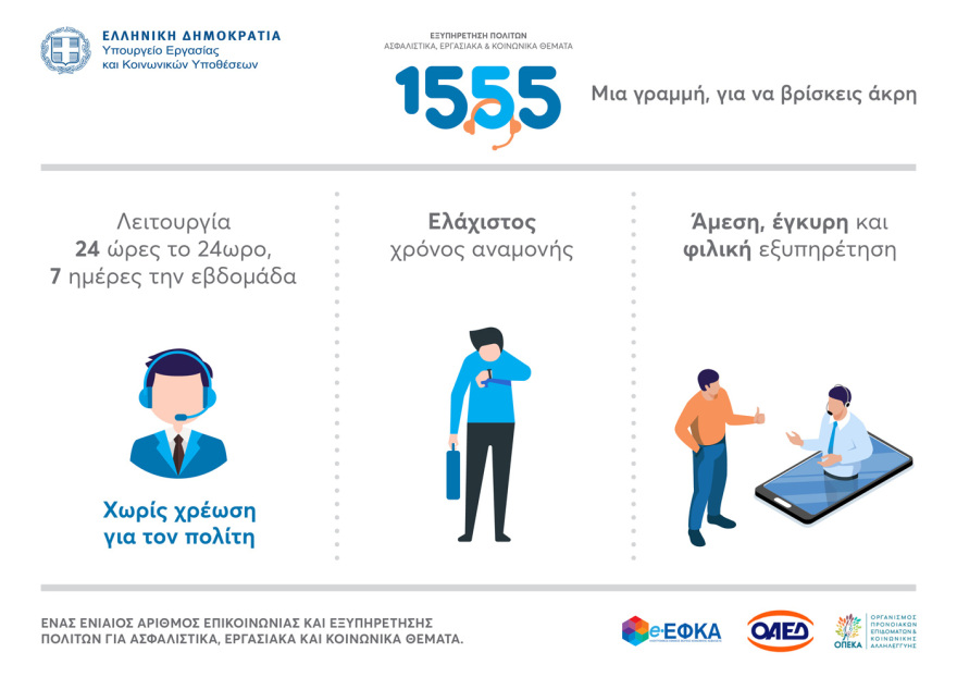 Υπουργείο Εργασίας: Σε δοκιμαστική λειτουργία το ενιαίο τηλεφωνικό κέντρο 1555