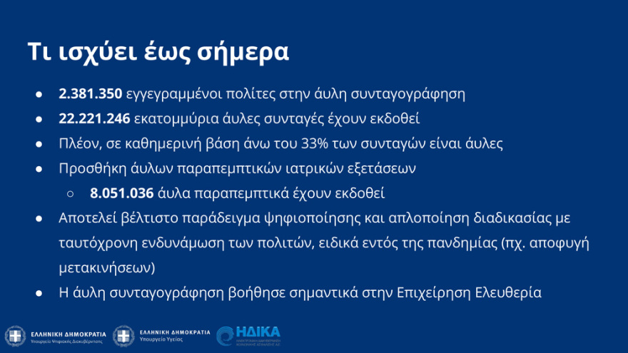 My Health: Αυτός είναι ο ψηφιακός φάκελος υγείας - Παραπεμπτικά και συνταγογραφήσεις με ένα κλικ