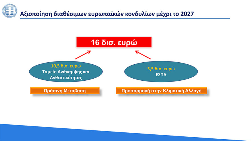 Πυρκαγιές: Όλο το πακέτο για τους πυρόπληκτους και τα έργα αποκατάστασης και ανασυγκρότησης - Έως και 150.000 ευρώ στεγαστικό βοήθημα με ένα «κλικ»