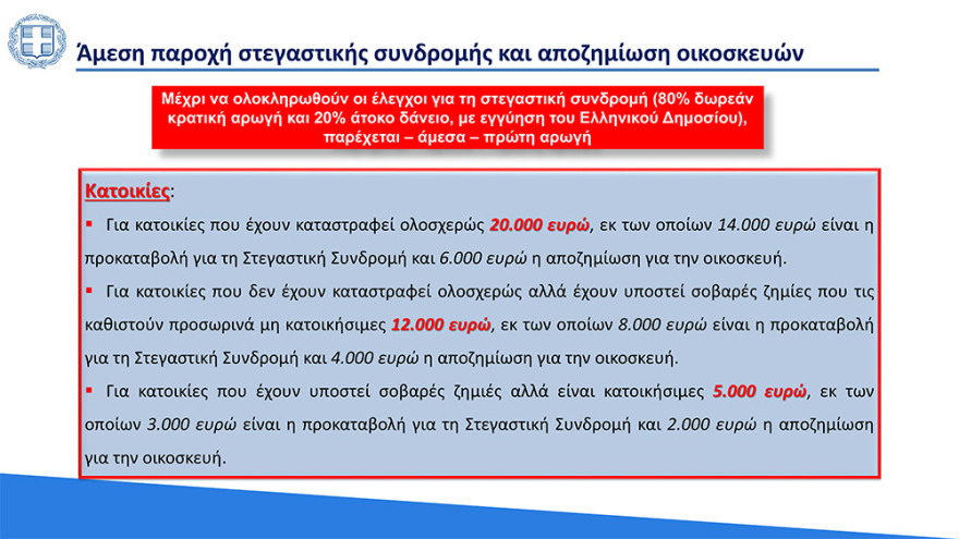 Πυρκαγιές: Όλο το πακέτο για τους πυρόπληκτους και τα έργα αποκατάστασης και ανασυγκρότησης - Έως και 150.000 ευρώ στεγαστικό βοήθημα με ένα «κλικ»