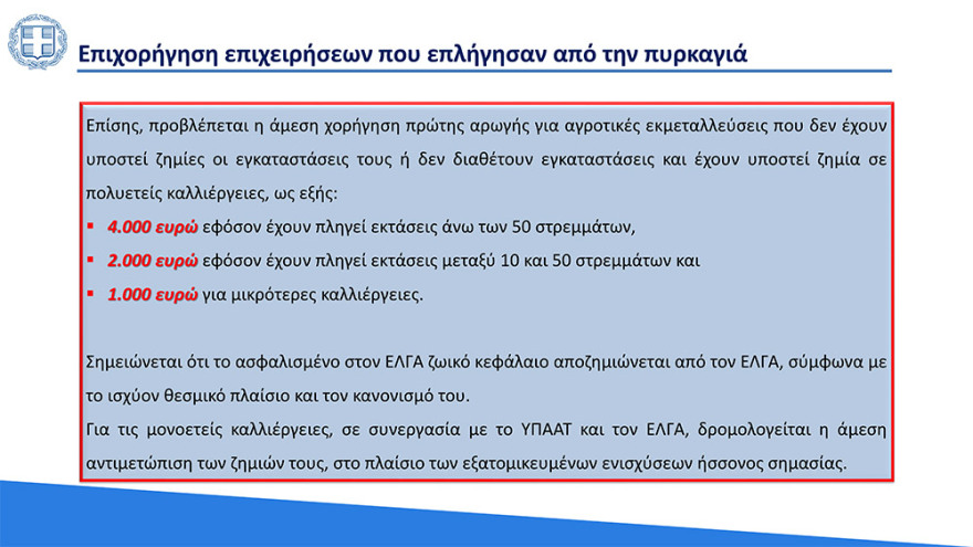 Πυρκαγιές: Όλο το πακέτο για τους πυρόπληκτους και τα έργα αποκατάστασης και ανασυγκρότησης - Έως και 150.000 ευρώ στεγαστικό βοήθημα με ένα «κλικ»