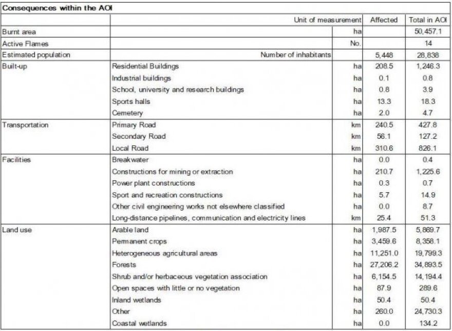 Εύβοια - Κοπέρνικος: Ίσως έχουν καεί 700.000 στρέμματα - Η μεγαλύτερη φωτιά όλων των εποχών...
