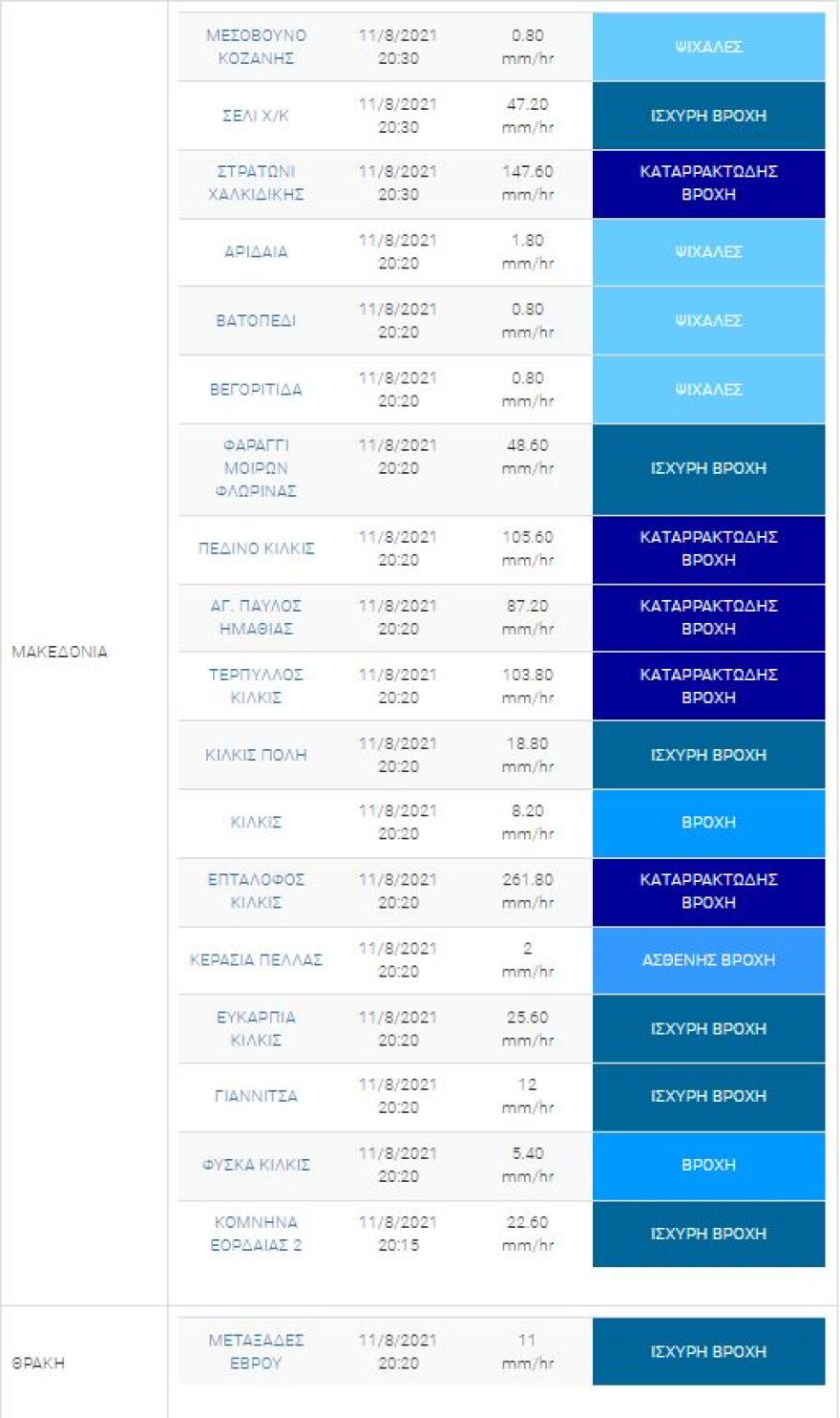 Καιρός: Βροχές και καταιγίδες σε Στερεά Ελλάδα και Μακεδονία - Έρχονται μπόρες και στην Αττική 