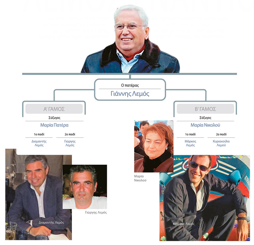 Λεμός εναντίον Λεμού: «Ναυμαχία» στην εφοπλιστική οικογένεια