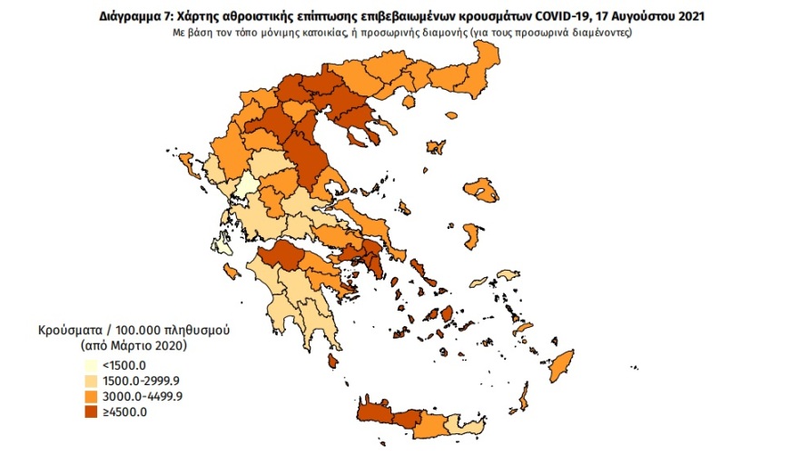 Κορωνοϊός: Στα 4.206 τα νέα κρούσματα - 16 νεκροί, 258 οι διασωληνωμένοι