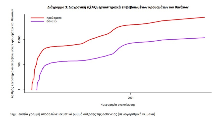 Κορωνοϊός: Ραγδαία αύξηση στους διασωληνωμένους μέσα σε μία εβδομάδα - Ποιες περιοχές είναι στο «κόκκινο»