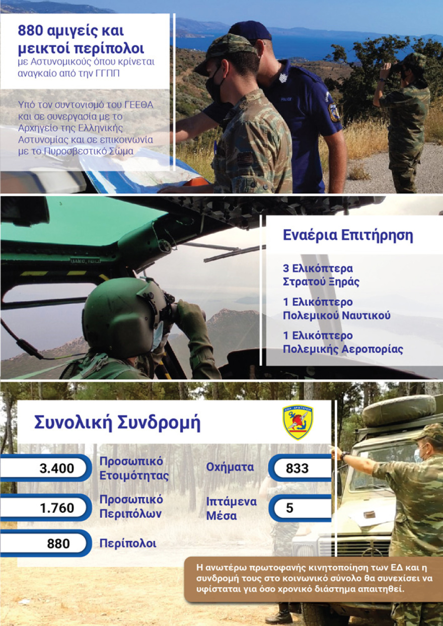 Πολιτική Προστασία - Στρατός, Αστυνομία και Πυροσβεστική περιπολούν σε βουνά και δάση για την πρόληψη πυρκαγιών