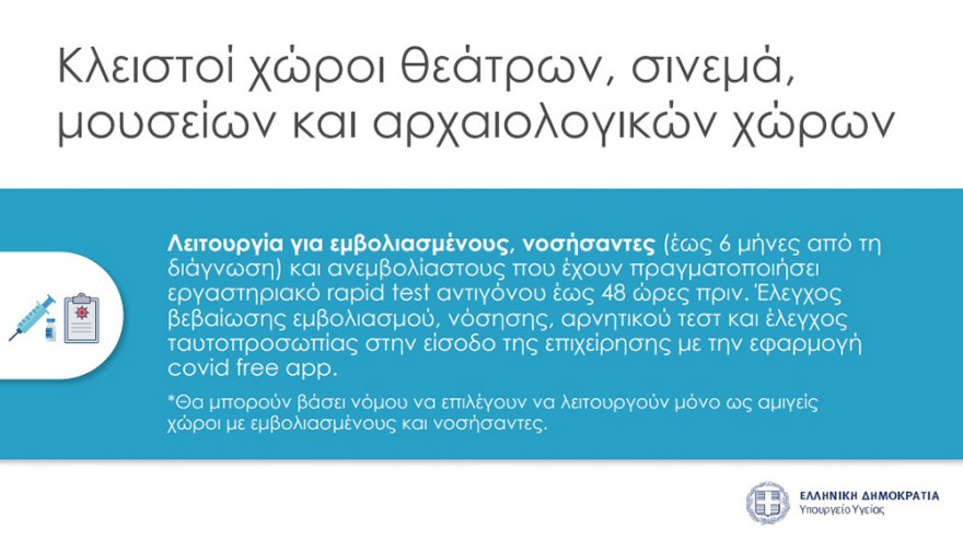 Κλειστοί χώροι: Όλα όσα αλλάζουν από την Δευτέρα - Τι ισχύει για εμβολιασμένους και μη