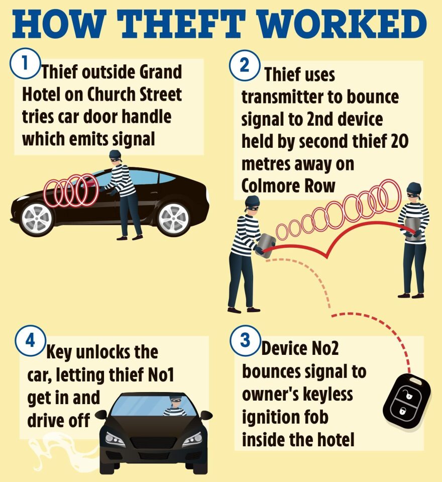 Τομ Κρουζ: High-tech ληστές ξεκλείδωσαν το αυτοκίνητό του και έκλεψαν ό,τι υπήρχε μέσα 