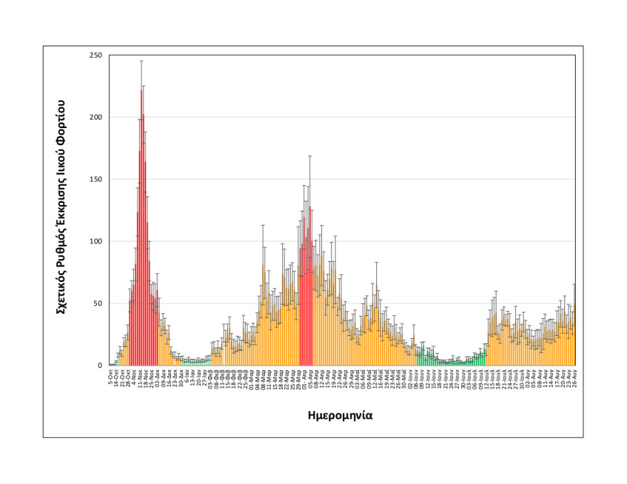 Θεσσαλονίκη: Σταθερά υψηλό το ιικό φορτίο των λυμάτων