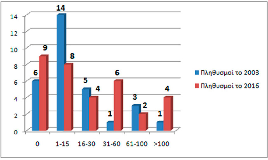 Aλβανοί λαθροκυνηγοί μπαίνουν στην Ελλάδα και σκοτώνουν σπάνια αγριόγιδα 