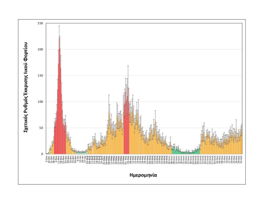 Κορωνοϊός - Θεσσαλονίκη: Σταθερό παραμένει το ιικό φορτίο των λυμάτων