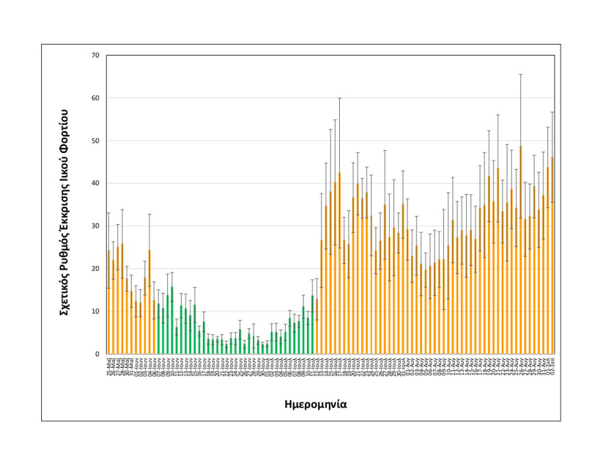 Κορωνοϊός - Θεσσαλονίκη: Σταθερό παραμένει το ιικό φορτίο των λυμάτων