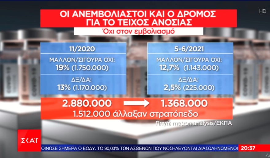 Βάνα Σύψα: Με τη μετάλλαξη Δέλτα είναι σαν να τρέχουμε σε ένα τέρμα που μετακινείται