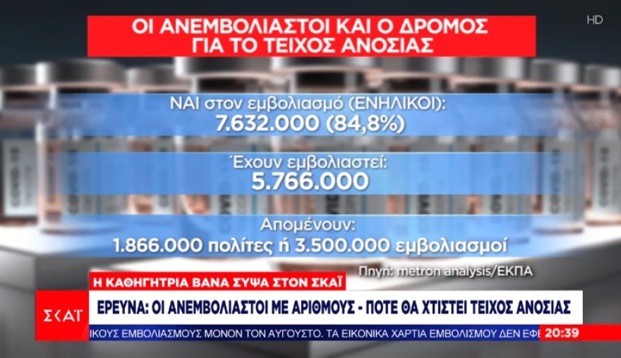 Βάνα Σύψα: Με τη μετάλλαξη Δέλτα είναι σαν να τρέχουμε σε ένα τέρμα που μετακινείται