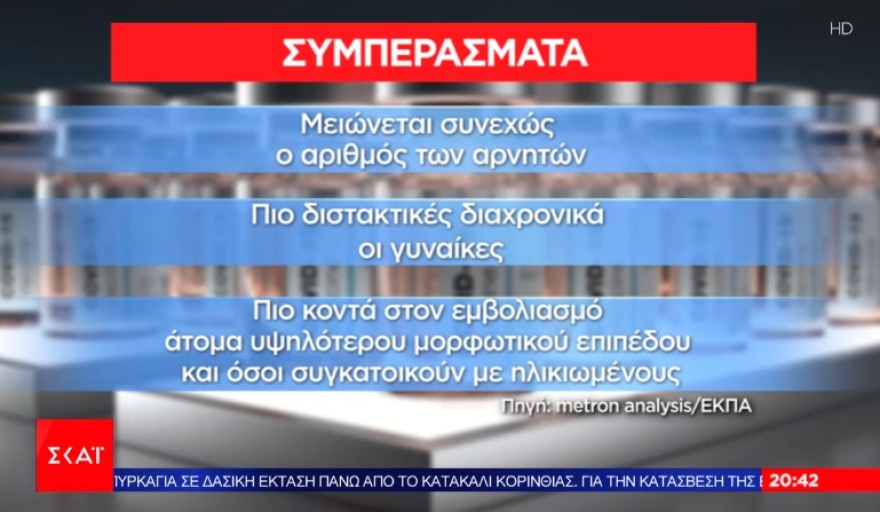 Βάνα Σύψα: Με τη μετάλλαξη Δέλτα είναι σαν να τρέχουμε σε ένα τέρμα που μετακινείται