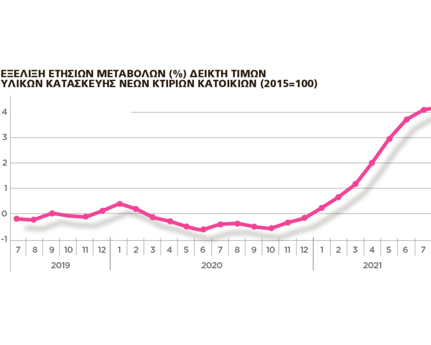 «Καυτό» φθινόπωρο με ντόμινο ανατιμήσεων - Μέτρα κατά της ακρίβειας σε ρεύμα και προϊόντα