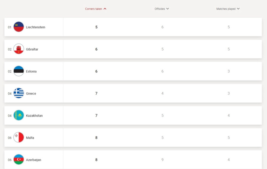 Εθνική Ελλάδας: Τα στατιστικά στην επίθεση προκαλούν θλίψη