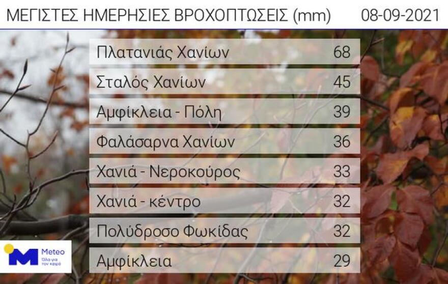 Καιρός - Κακοκαιρία με βροχές και καταιγίδες για 24 ώρες - Ποιες περιοχές θα επηρεαστούν περισσότερο