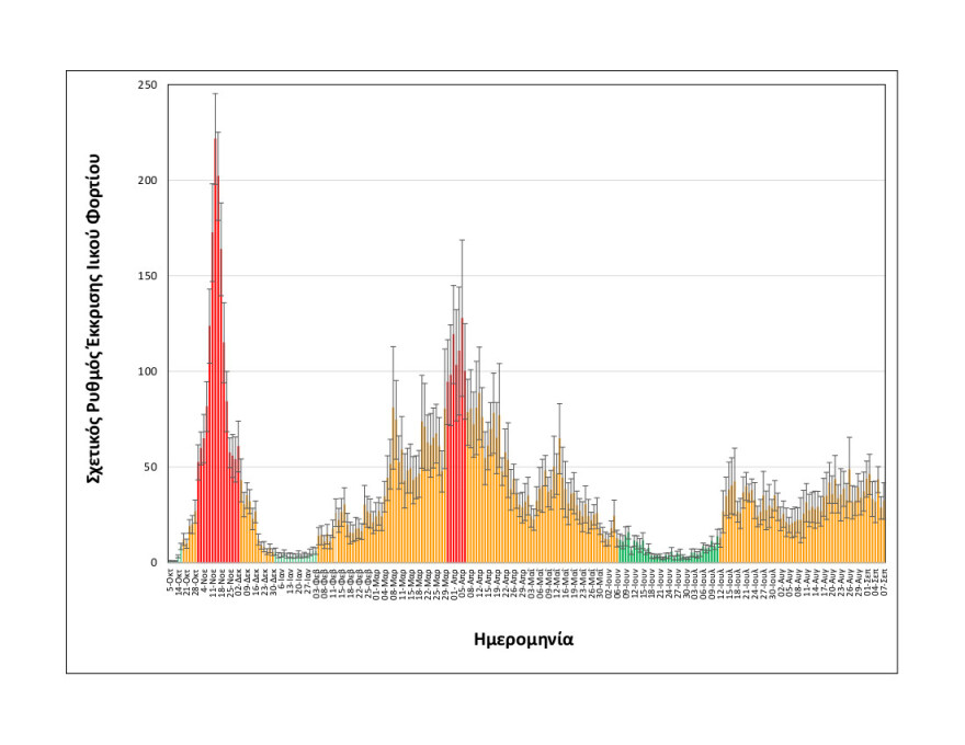 Κορωνοϊός - Θεσσαλονίκη: Σταθερό παραμένει το ιικό φορτίο των λυμάτων 