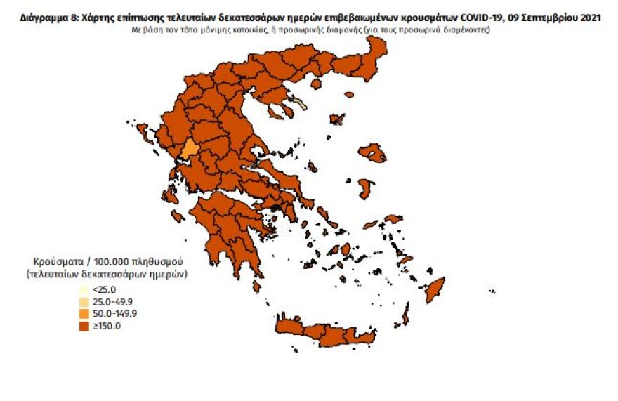 Κορωνοϊός: Στα 2.170 τα νέα κρούσματα - 384 οι διασωληνωμένοι, 43 θάνατοι
