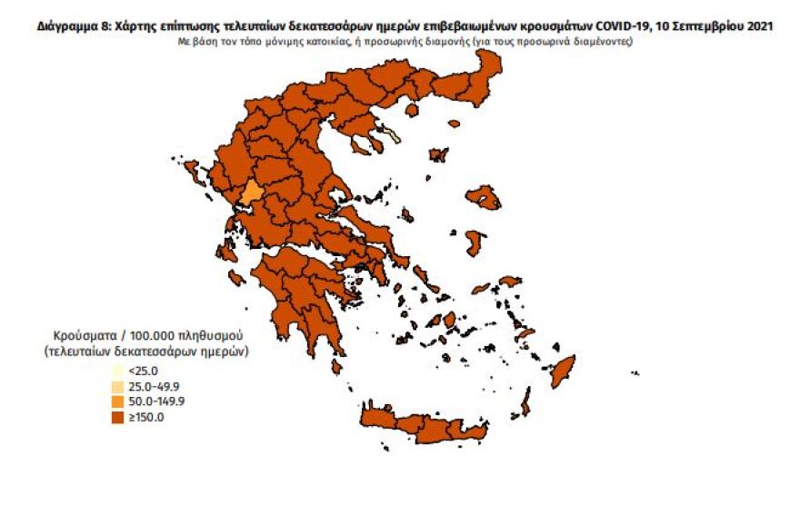 Κορωνοϊός: Στα 2.132 τα νέα κρούσματα - 378 οι διασωληνωμένοι, 32 θάνατοι