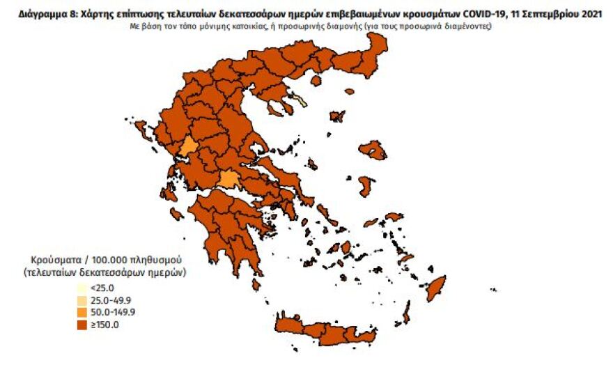 Στα 2.197 τα νέα κρούσματα - 375 οι διασωληνωμένοι, 39 θάνατοι