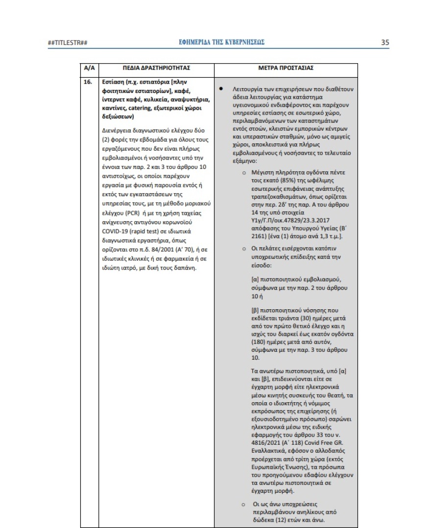 Κορωνοϊός: Με rapid test οι ανήλικοι 12-17 ετών στους εσωτερικούς χώρους εστίασης