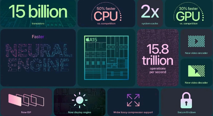 Apple: Ιδού τα νέα iPhone - Τα μοντέλα και τα χαρακτηριστικά τους - Πόσο θα κοστίζουν - Η καινοτομία του iPhone 13 Mini